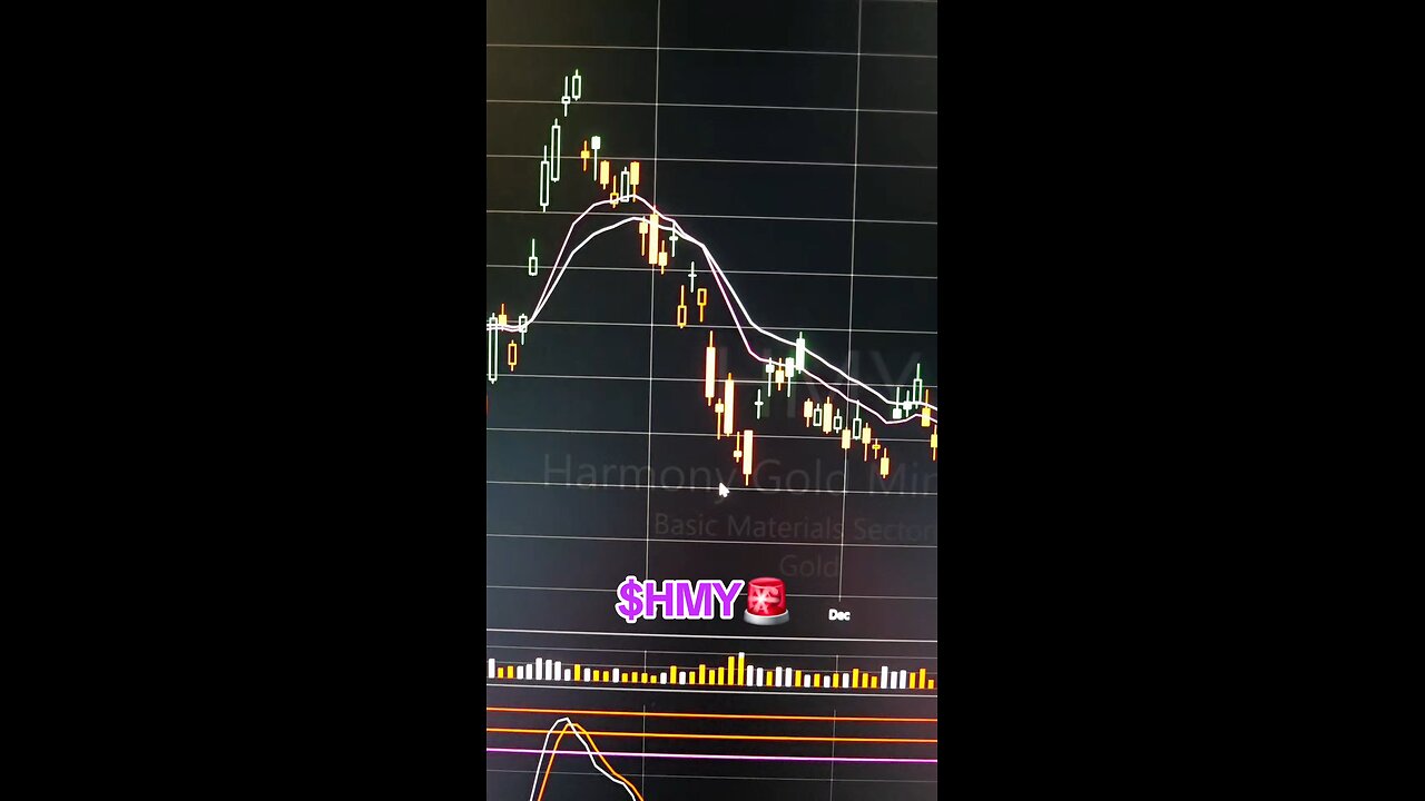 $HMY🚨