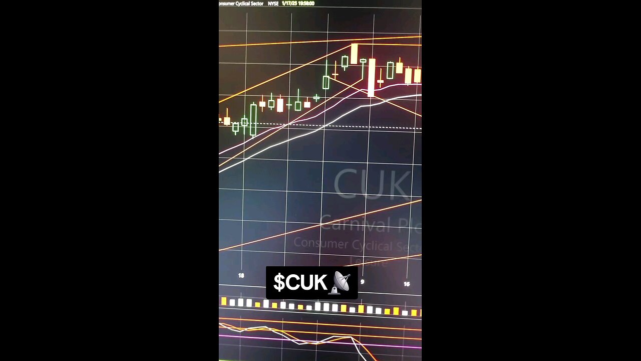 $CUK