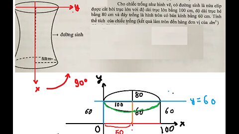 Cho chiếc trống như hình vẽ, có đường sinh là nửa elip được cắt bởi trục lớn với độ dài trục lớn