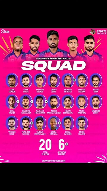 IPL 2025 RAJASTHAN ROYAL SQUAD/IPL 2025 RR SQUAD