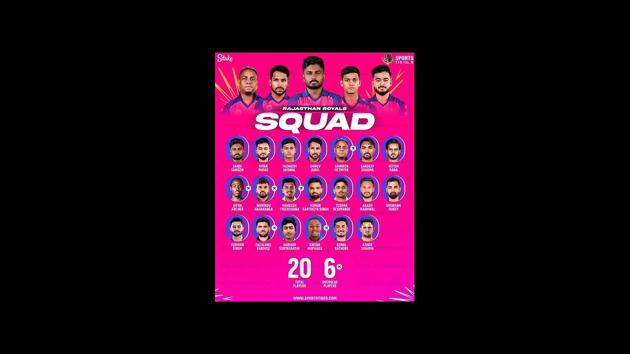 IPL 2025 RAJASTHAN ROYAL SQUAD/IPL 2025 RR SQUAD