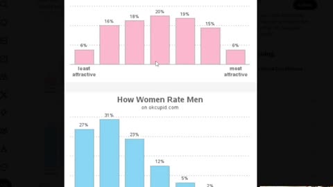 Feminism, Liberalism, Single men and Depressed women. Marriage and Children is the answer.