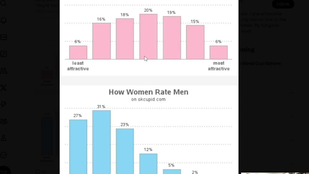 Feminism, Liberalism, Single men and Depressed women. Marriage and Children is the answer.