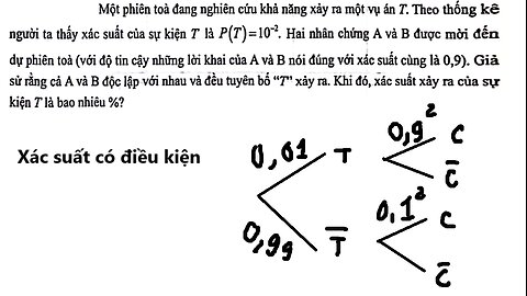 Toán 12: Xác suất có điều kiện: Một phiên toà đang nghiên cứu khả năng xảy ra một vụ án T. Theo