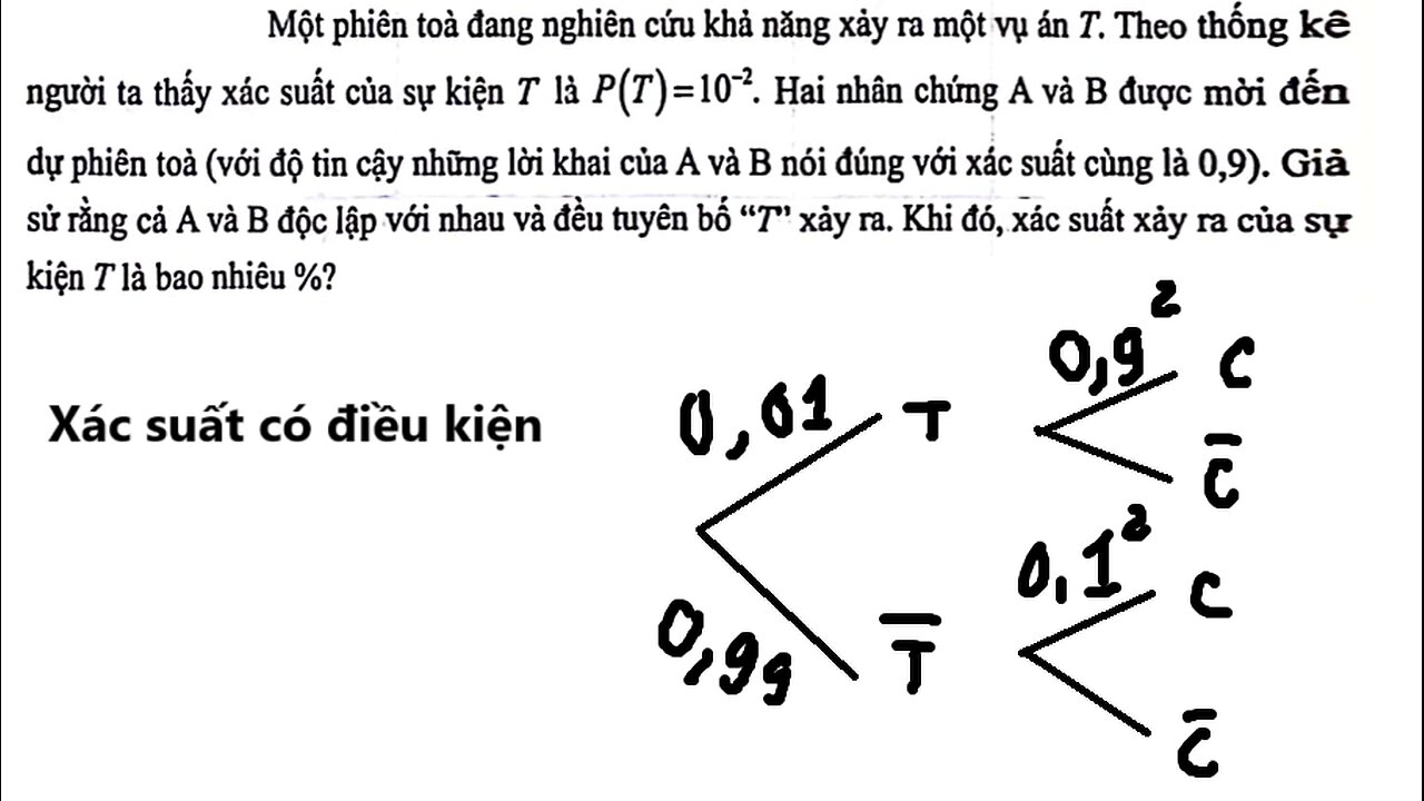 Toán 12: Xác suất có điều kiện: Một phiên toà đang nghiên cứu khả năng xảy ra một vụ án T. Theo