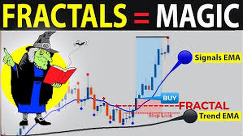 Traders Are Raving About This Fractal & Moving Average Hack – Discover the Game-Changer Now!