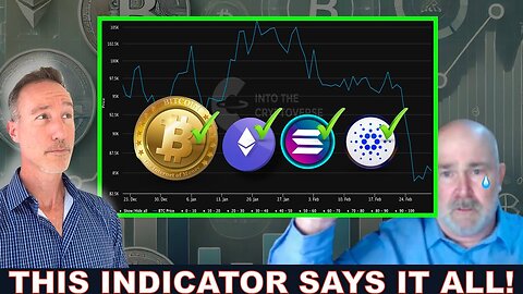 SUNDAY SELL BUY REVIEW. WATCH THIS INDICATOR! BITCOIN, CARDANO, ETH, XRP, SOLANA STRATEGIC RESERVE.