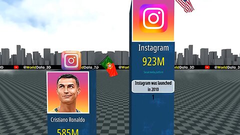 top highest Instagram follower