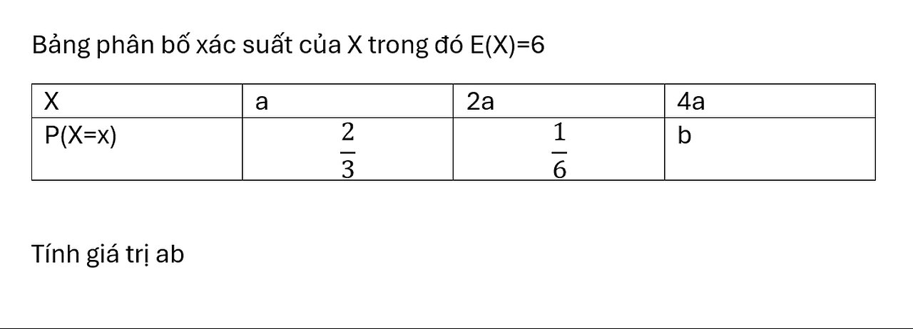 Toán 12 (Chuyên đề): Bảng phân phối xác suất: Bảng phân bố xác suất của X trong đó E(X)=6