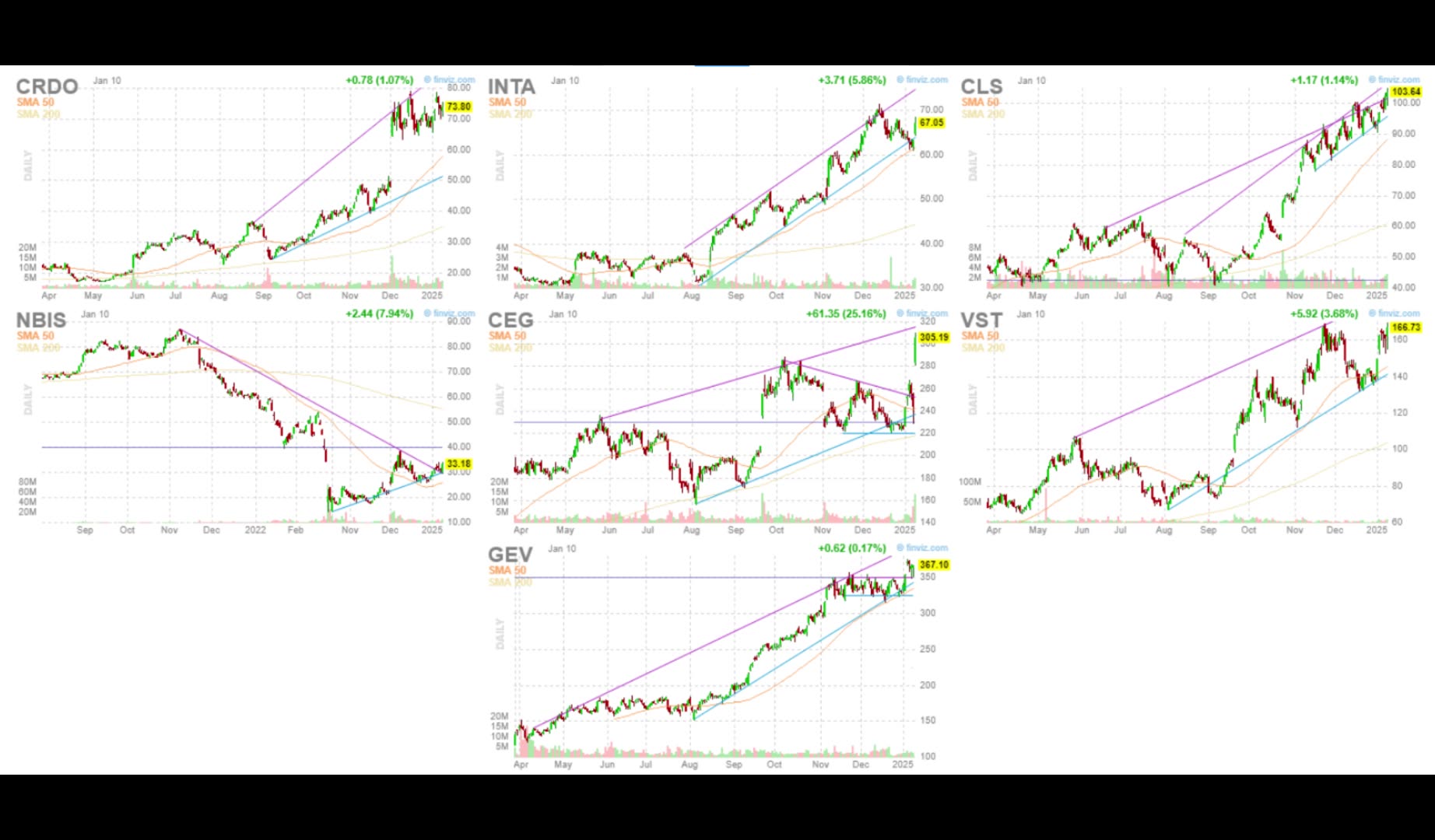 2025 Bull Market Outlook Top AI Tech Stocks, and Nuclear Energy Stocks