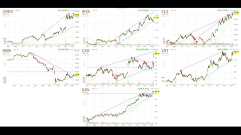 2025 Bull Market Outlook: Top AI Tech Stocks, and Nuclear Energy Stocks Surge Against the Trend!