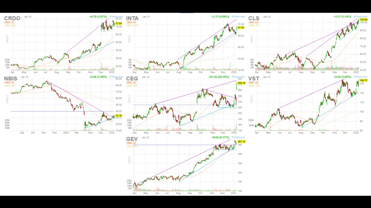 2025 Bull Market Outlook: Top AI Tech Stocks, and Nuclear Energy Stocks Surge Against the Trend!
