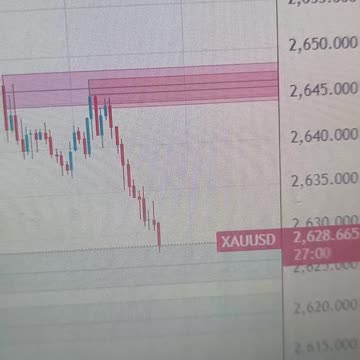 Gold price extends its steady intraday descent, drops to fresh daily low around $2,630