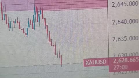 Gold price extends its steady intraday descent, drops to fresh daily low around $2,630