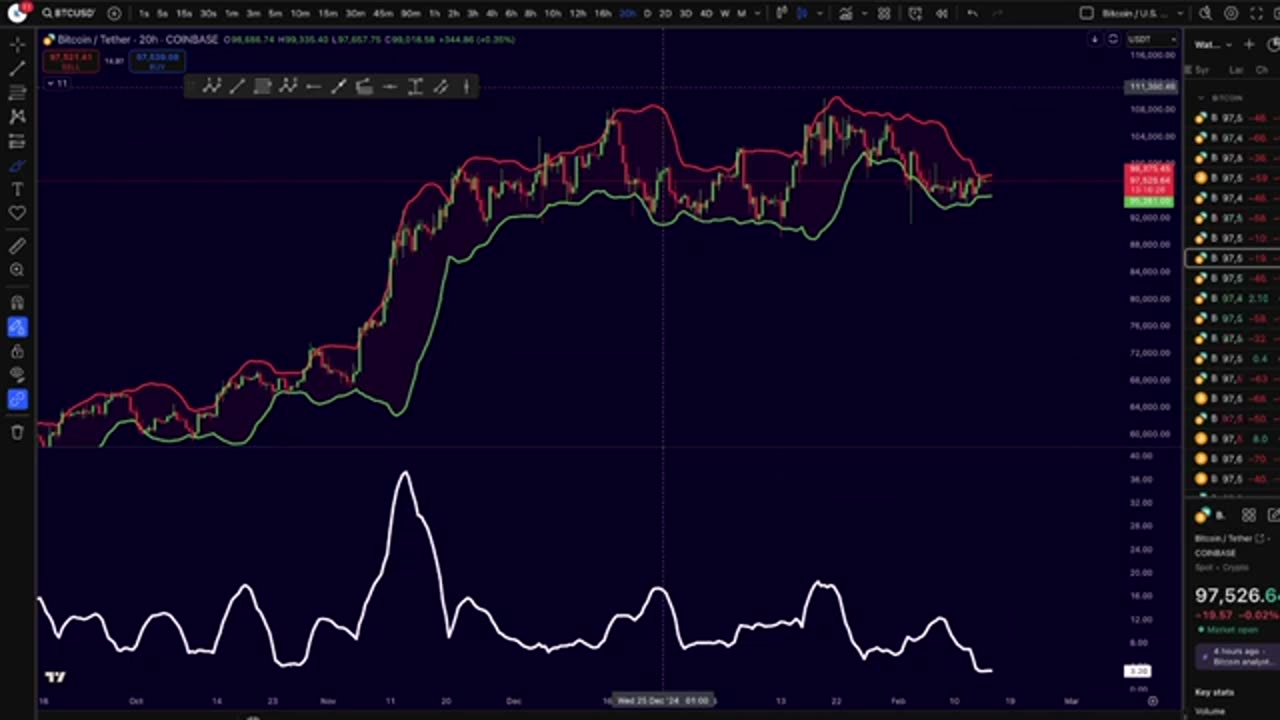 BITCOIN: NEXT DAYS WILL BE HUGE!! Watch within 24 hours.
