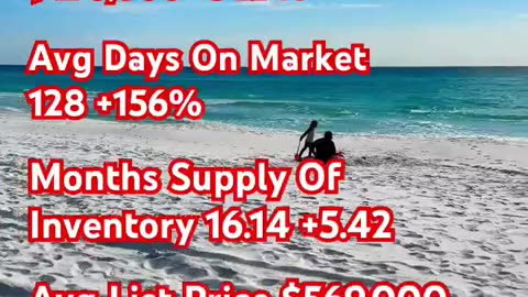 (Destin Florida) February 2025 Average Condo Stats