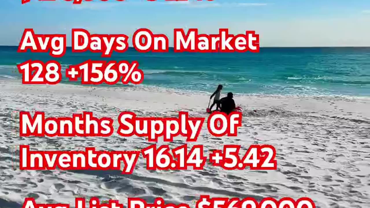 (Destin Florida) February 2025 Average Condo Stats