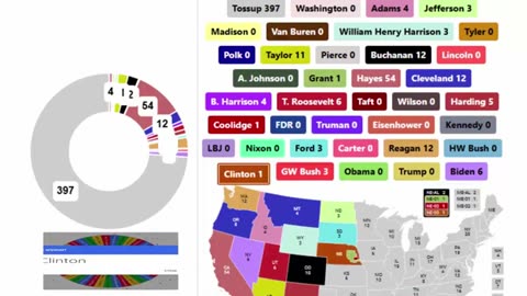 Every President In US History Spinner Showdown - 9th Round