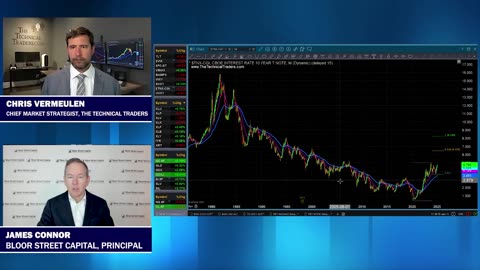 Chris Vermeulen Latest on S&P Gold USD | Jimmy Connor