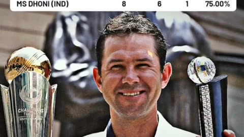 Ricky Ponting leads the list of captains with most wins in Champions Trophy.