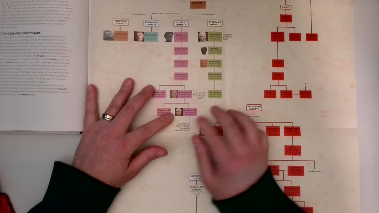 Cronologia della Bibbia con mappatura DOCUMENTARIO