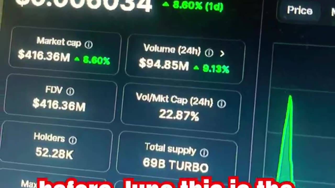 turbo crypto making people millions of dollars 2025! #fyp