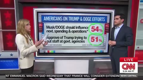 LOL! CNN Having to Admit the Majority of Americans Approve of Elon Musk and DOGE