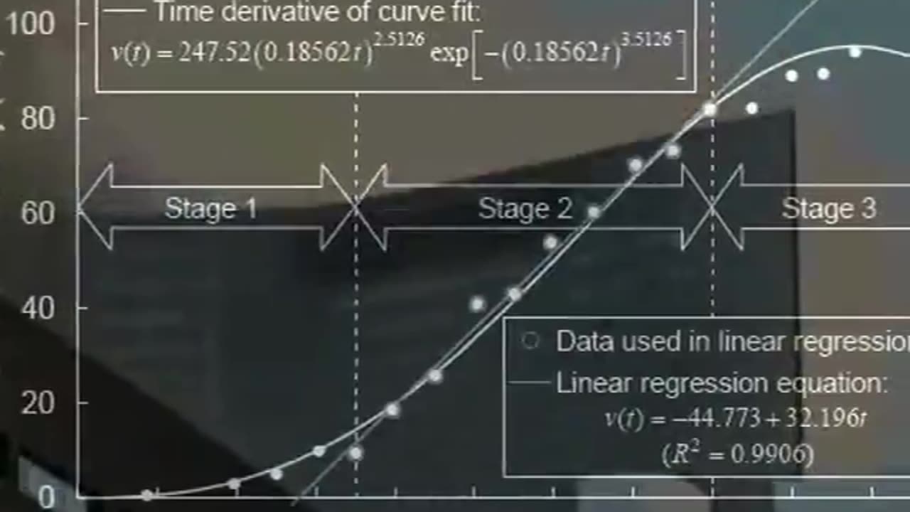 9⁄11 Truth - A Crash Course