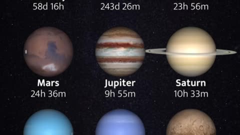 How Long is a Day on Each Planet? Exploring Rotation Periods in Our Solar System