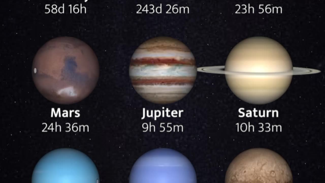 How Long is a Day on Each Planet? Exploring Rotation Periods in Our Solar System