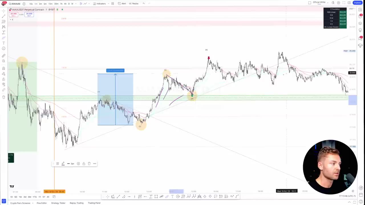 LIVE TRADING CRYPTO - How to Profit _ $3,729 in a Day (10× Strategy)