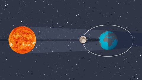 Sonnenfinsternis - So läuft das ab | logo! einfach erklärt
