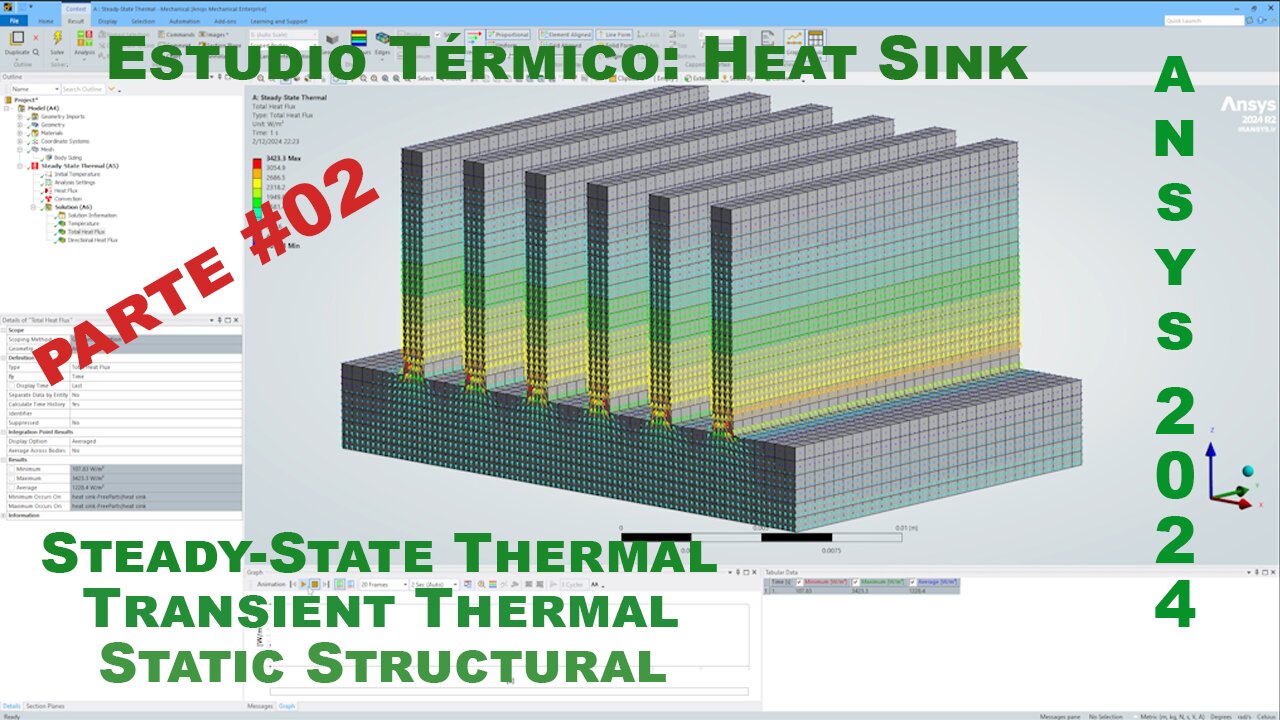 Steady state vs Transient Thermal Analysis Ansys Workbench