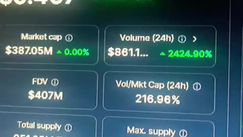 test tst crypto coin price prediction! #fyp