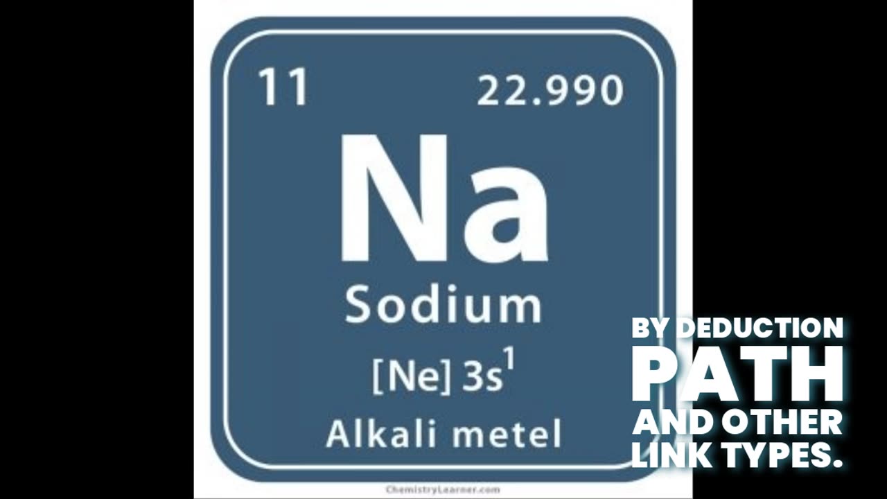 Ecosystem Pattern Set "Are Health Benefits of a Right Amount of Sodium" - Pattern Deduction HI