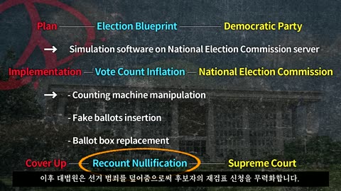 S KOREA'S ELECTION FRAUD MADE PRESIDENT YOON DECLARE MARTIAL LAW!