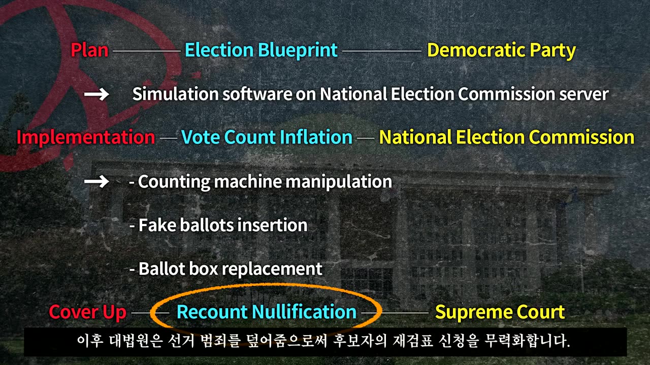 S KOREA'S ELECTION FRAUD MADE PRESIDENT YOON DECLARE MARTIAL LAW!