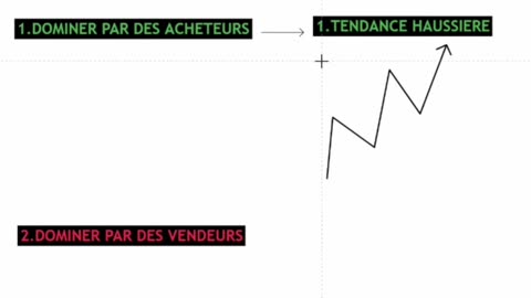 analyse multi timeframe