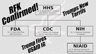 RFK Confirmed! Trump Fires IG & Adds Tariffs. PraiseNPrayer. B2T Show, Feb 13, 2025