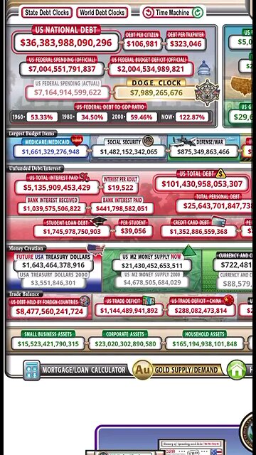 DOGE Is Making An Impact Already