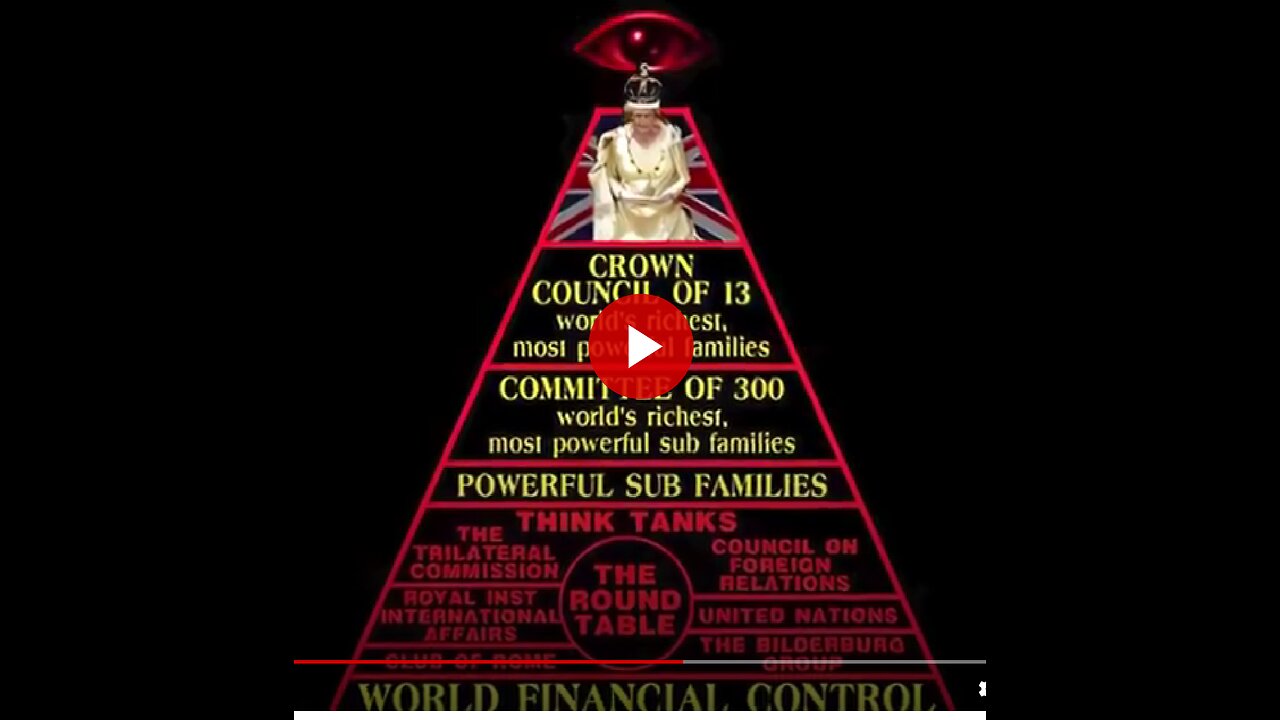 The Conclusion to the Fall of the Cabal - Part 1: The Pyramid of Power