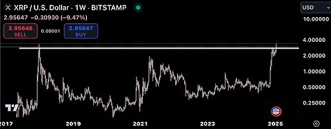XRP Weekly Close Analysis: Highest EVER Weekly Close: XRP Price Correction Before Next MASSIVE PUMP