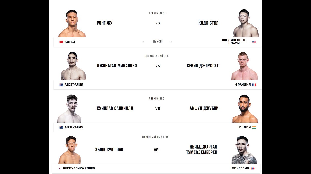 UFC 312 ! Dricus Du Plessis - Sean Strickland ( Early Prelims ). Разбор и Прогноз . Salkilld - Jubli