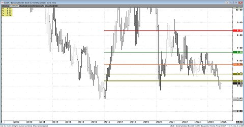 BPH BeanCorn, 2yr10yr, GoldEuro /GC yen- silent, gd chart data