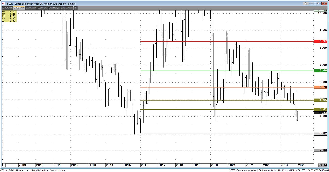 BPH BeanCorn, 2yr10yr, GoldEuro /GC yen- silent, gd chart data