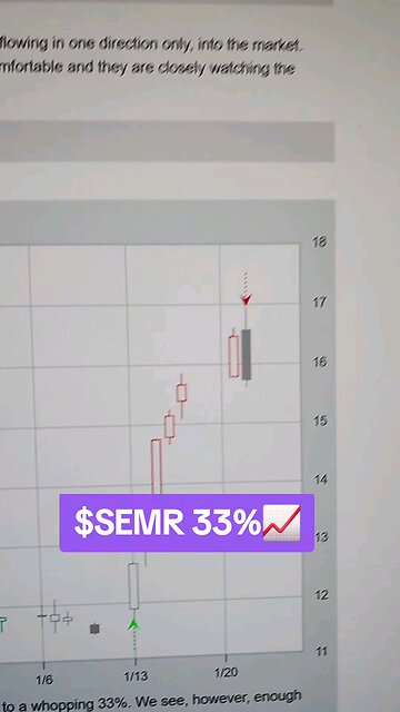 $SEMR 33%📈