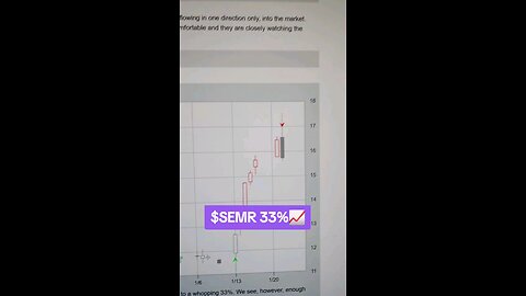 $SEMR 33%📈