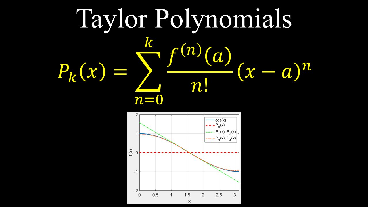 Taylor Polynomials, Approximating Functions - Calculus