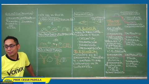 VONEX SEMIANUAL 2023 | Semana 04 | Geografía