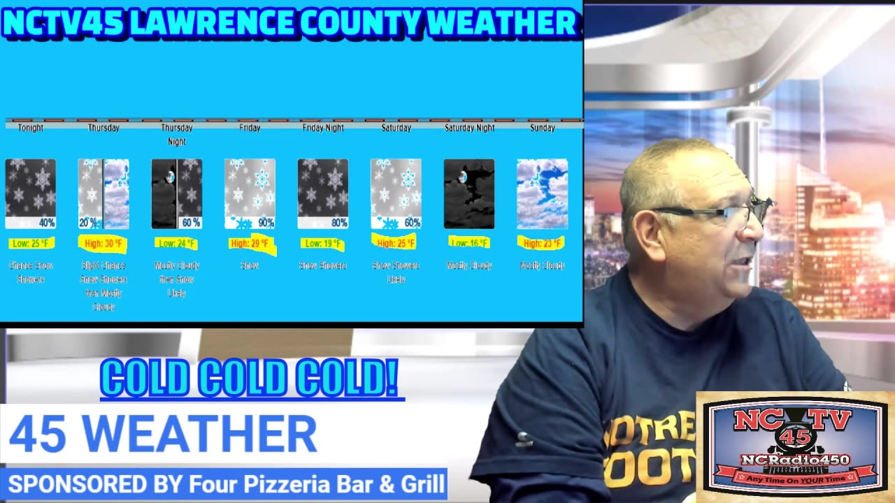 NCTV45 LAWRENCE COUNTY 45 WEATHER THURS JAN 2 2025